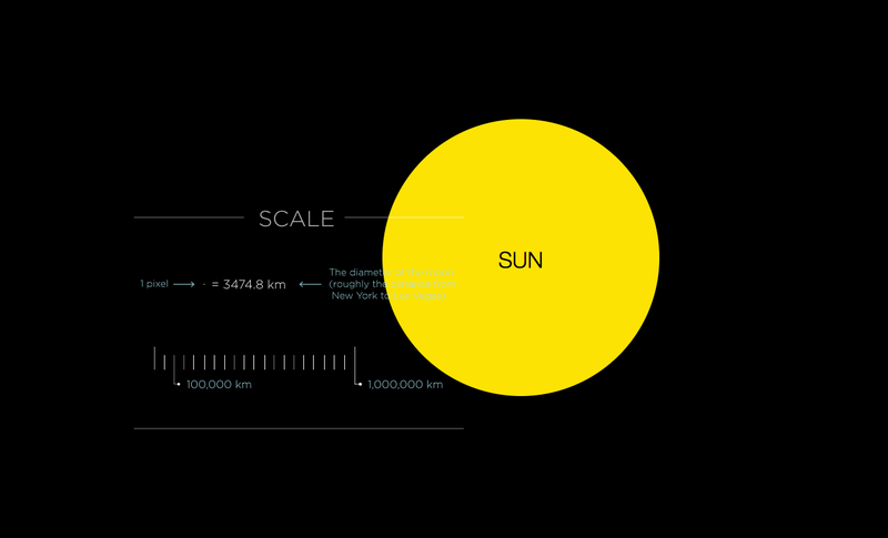 Illustration for article titled Este gráfico interactivo ayuda a entender la escala del Sistema Solar